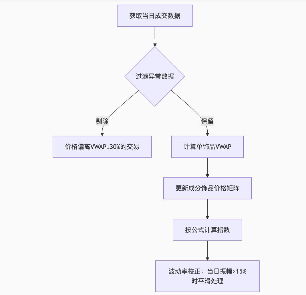 CSGODT各指数计算规则